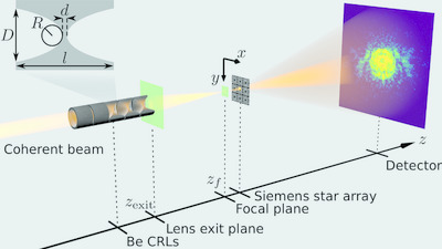 Nanofocusing with aberration-corrected rotationally parabolic refractive X-ray lenses. Corrigendum
