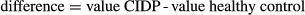 urn:x-wiley:23289503:media:acn3593:acn3593-math-0001 urn:x-wiley:23289503:media:acn3593:acn3593-math-0001