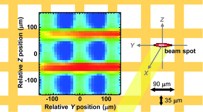 Beamline commissioning for microscopic measurements with ultraviolet and soft X-ray beam at the upgraded beamline BL-13B of the Photon Factory