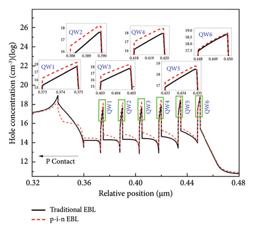 Details are in the caption following the image Details are in the caption following the image