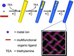 A Rational Self-Sacrificing Template Route to Metal–Organic Framework Nanotubes and Reversible Vapor-Phase Detection of Nitroaromatic Explosives