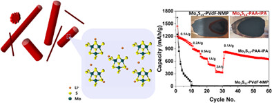 Effect of poly(acrylic acid) binder on the stability of sulfur-enriched crystalline Mo3S13 clusters for high capacity of Li-ion batteries