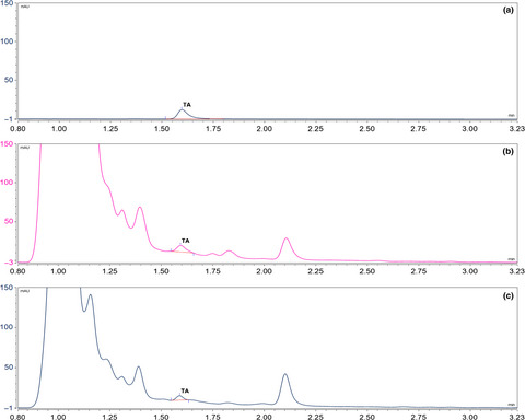 Natural occurrence and production of tenuazonic acid in wine grapes in Argentina