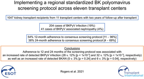 Implementing a regional standardized BK polyomavirus screening protocol across eleven transplant centres