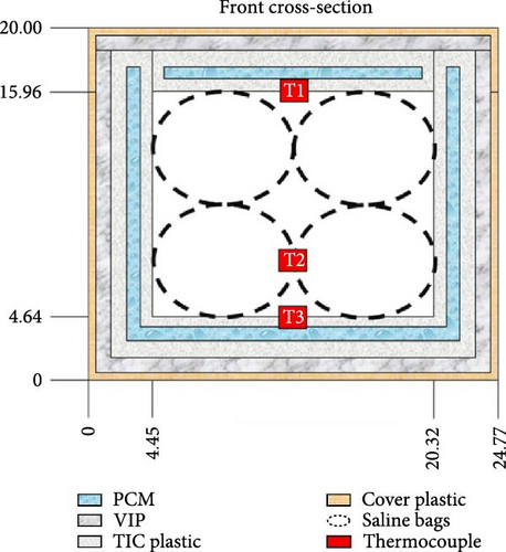 Details are in the caption following the image Details are in the caption following the image