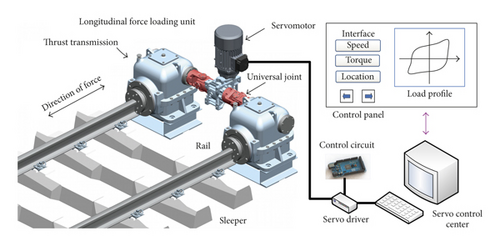 Details are in the caption following the image Details are in the caption following the image