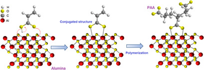 Surface Modification of Polysulfone Membranes Using Poly(Acrylic Acid)-Decorated Alumina Nanoparticles