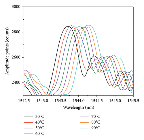 Details are in the caption following the image