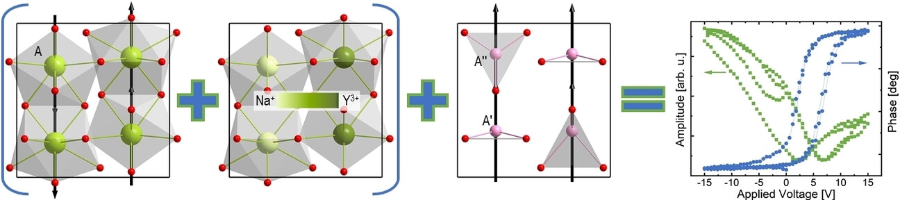 Hybrid Improper Ferroelectricity in Columnar (NaY)MnMnTi4O12