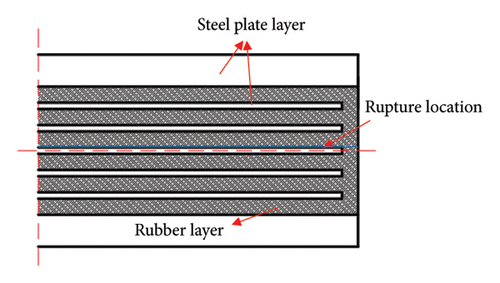 Details are in the caption following the image Details are in the caption following the image