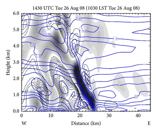 Details are in the caption following the image Details are in the caption following the image