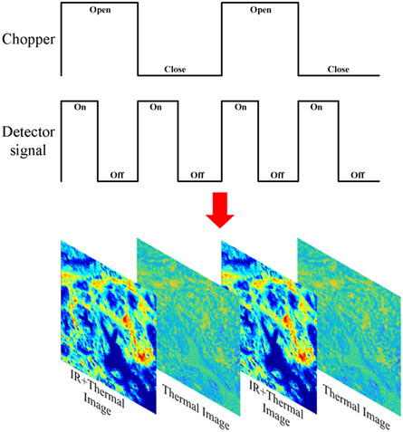 Thermal effect on dispersive infrared spectroscopic imaging of prostate cancer tissue