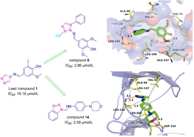 Triazole and Benzotriazole Derivatives as Novel Inhibitors for p90 Ribosomal S6 Protein Kinase 2: Synthesis, Molecular Docking and SAR Analysis