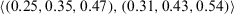 urn:x-wiley:09696016:media:itor12143:itor12143-math-0281