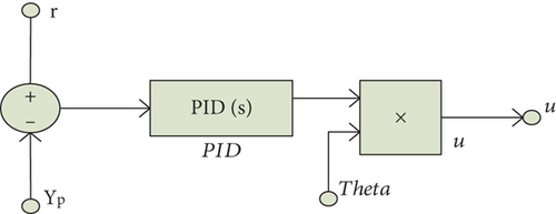 Details are in the caption following the image Details are in the caption following the image