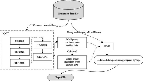 Details are in the caption following the image Details are in the caption following the image