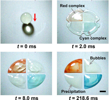 Droplet Precise Self-Splitting on Patterned Adhesive Surfaces for Simultaneous Multidetection