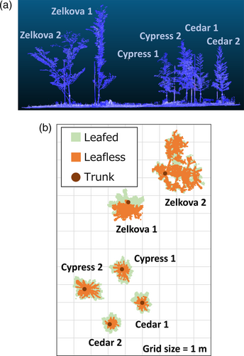 Details are in the caption following the image Details are in the caption following the image