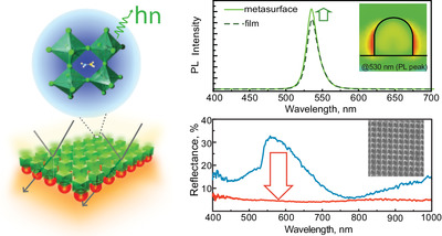 Broadband Antireflection with Halide Perovskite Metasurfaces