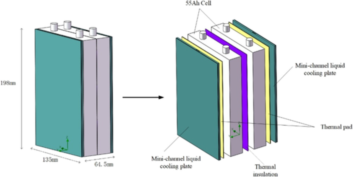 Simulation analysis of the influence of internal surface morphology of mini-channel on battery thermal management