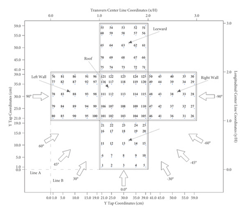 Details are in the caption following the image Details are in the caption following the image