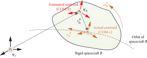 Details are in the caption following the image Details are in the caption following the image