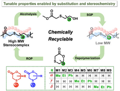 Chemically Recyclable Alternating Poly(thioether<i>-alt</i>-ester)s with Tunable Properties Enabled by Substitution Effects and Stereochemistry