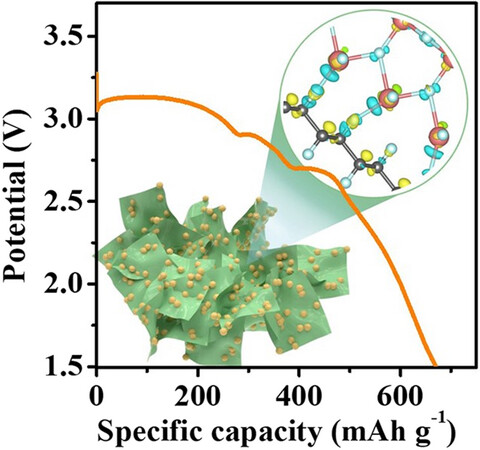 Interface-Structure-Modulated CuF2/CFx Composites for High-Performance Lithium Primary Batteries