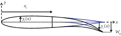 Details are in the caption following the image