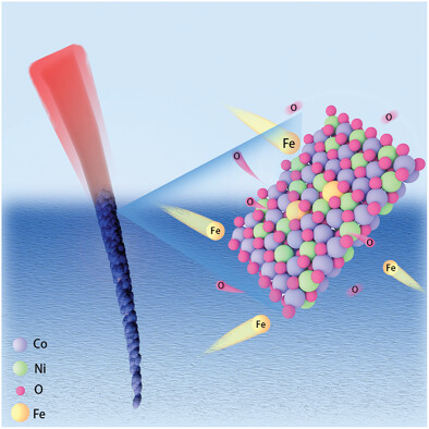 Quench-Induced Surface Engineering Boosts Alkaline Freshwater and Seawater Oxygen Evolution Reaction of Porous NiCo2O4 Nanowires