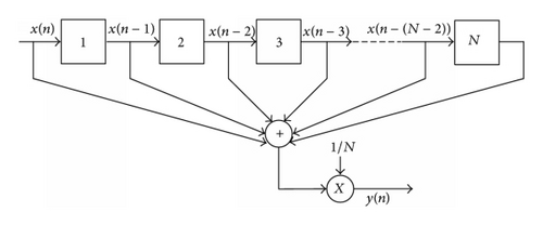 Details are in the caption following the image Details are in the caption following the image