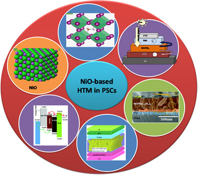 The use of nickel oxide as a hole transport material in perovskite solar cell configuration: Achieving a high performance and stable device
