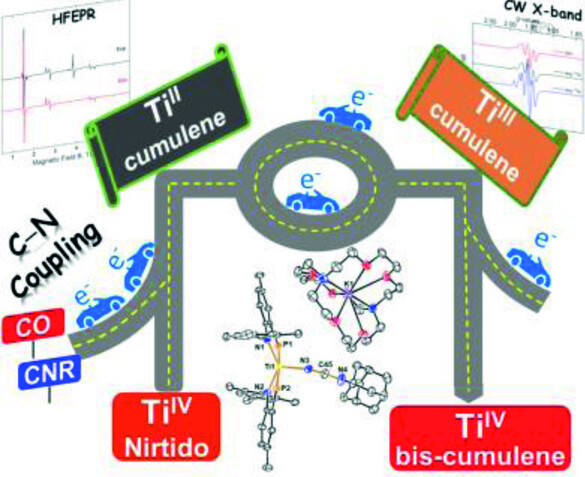 Divalent Titanium via Reductive N−C Coupling of a TiIV Nitrido with π-Acids