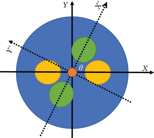 Details are in the caption following the image Details are in the caption following the image