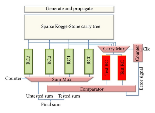 Details are in the caption following the image Details are in the caption following the image