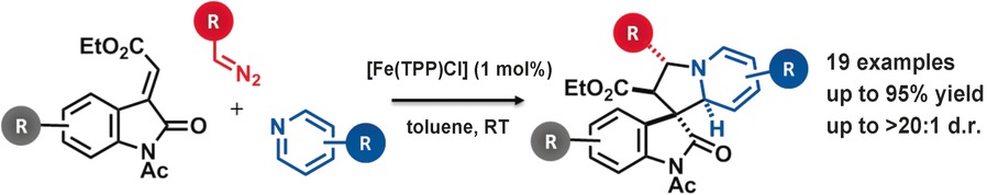 Stereoselective Synthesis of Tetrahydroindolizines through the Catalytic Formation of Pyridinium Ylides from Diazo Compounds