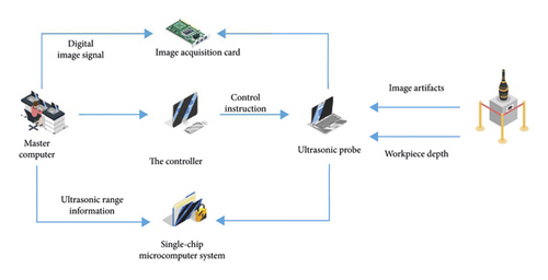 Details are in the caption following the image Details are in the caption following the image