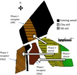 Responses of an ancient woodland field layer to soil translocation: methods and timing