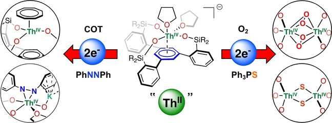 Two-Electron Redox Reactivity of Thorium Supported by Redox-Active Tripodal Frameworks