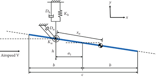 Details are in the caption following the image Details are in the caption following the image