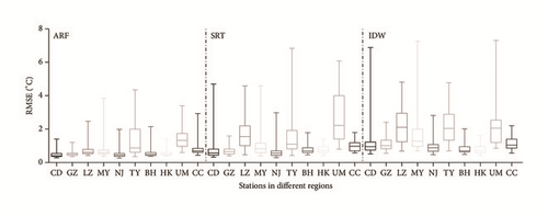 Details are in the caption following the image Details are in the caption following the image