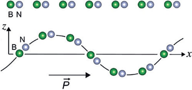Static flexural modes and piezoelectricity in 2D and layered crystals