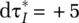 urn:x-wiley:08837066:media:sdr1660:sdr1660-math-0033