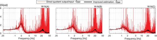 Details are in the caption following the image Details are in the caption following the image