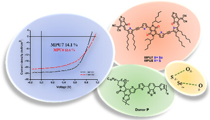 Noncovalent Conformational Locks Enabling Efficient Nonfullerene Acceptors