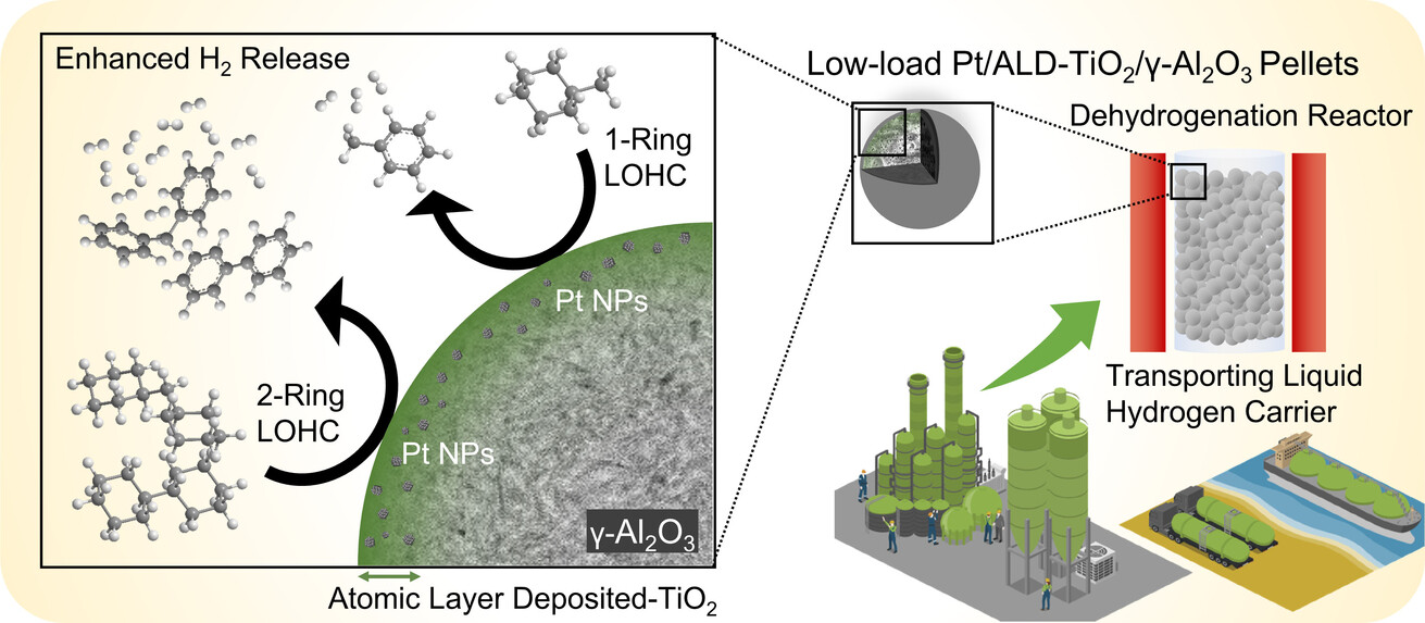 Scalable Atomic-Layer Tailoring of Abundant Oxide Supports Unlocks Superior Interfaces for Low-Metal-Loading Dehydrogenation