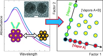Detection of Individual Vapors and Their Mixtures Using a Selectivity-Tunable Three-Dimensional Network of Plasmonic Nanoparticles