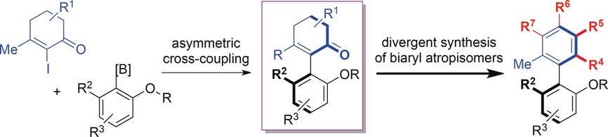 Palladium-Catalyzed Enantioselective Synthesis of 2-Aryl Cyclohex-2-enone Atropisomers: Platform Molecules for the Divergent Synthesis of Axially Chiral Biaryl Compounds
