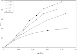 Hydrodynamics of High-Pressure Bubble Columns