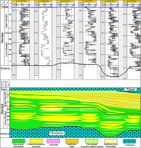 Details are in the caption following the image Details are in the caption following the image